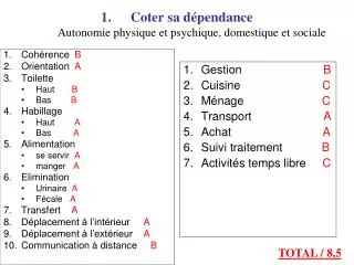 coter sa d pendance autonomie physique et psychique domestique et sociale