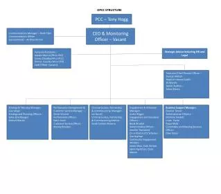 OPCC STRUCTURE