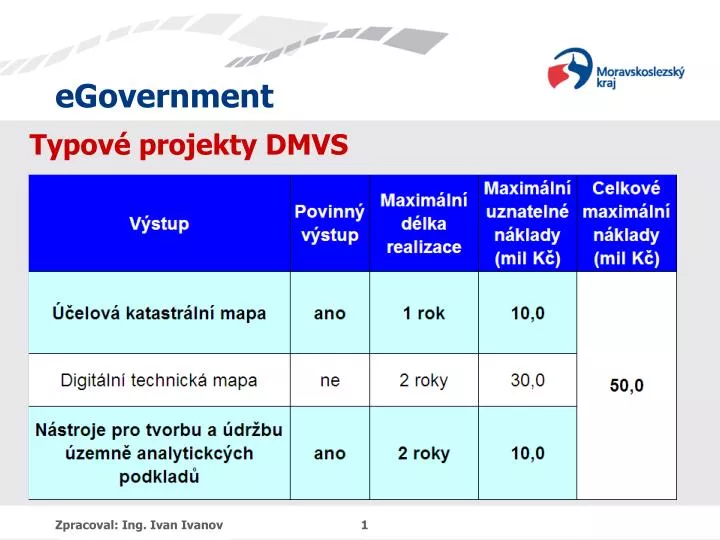 typov projekty dmvs