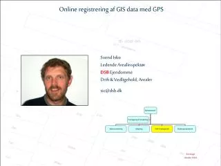 online registrering af gis data med gps