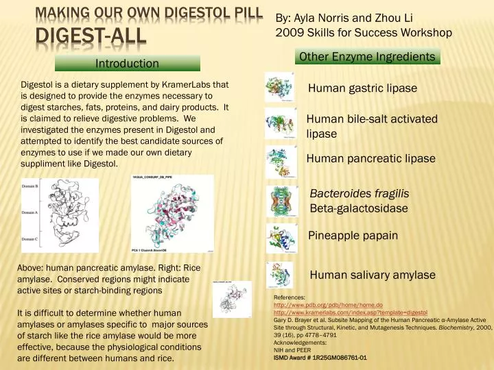 making our own digestol pill digest all