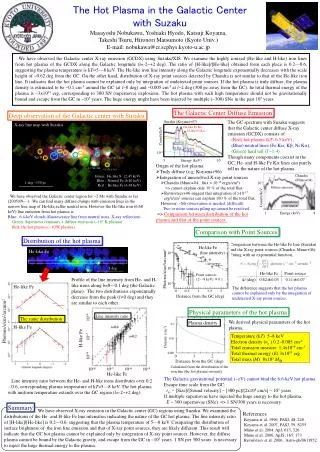 The Hot Plasma in the Galactic Center with Suzaku