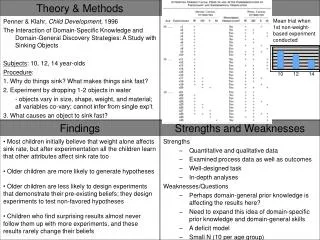 Theory &amp; Methods