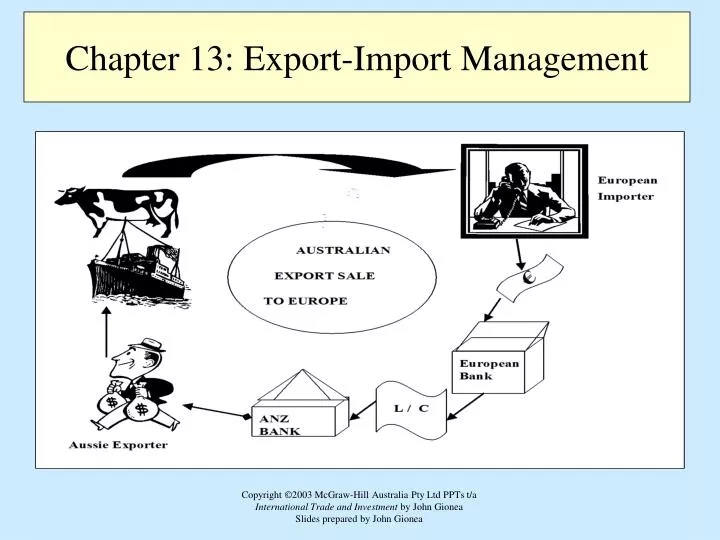 chapter 13 export import management