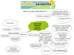 Kylän nimi ja päivä.määrä.tähän.2011 - slide 1