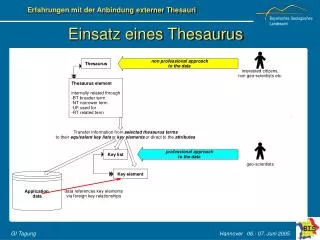 einsatz eines thesaurus