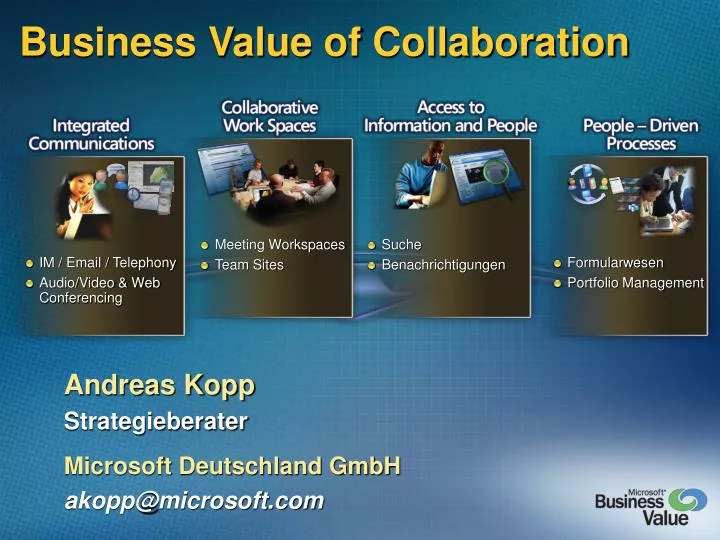 business value of collaboration