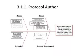 3.1.1. Protocol Author