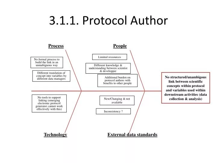 3 1 1 protocol author
