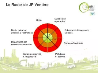 le radar de jp vent re