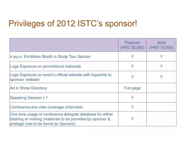 privileges of 2012 istc s sponsor