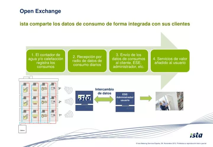 open exchange ista comparte los datos de consumo de forma integrada con sus clientes