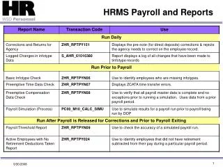 HRMS Payroll and Reports