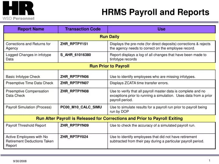 hrms payroll and reports