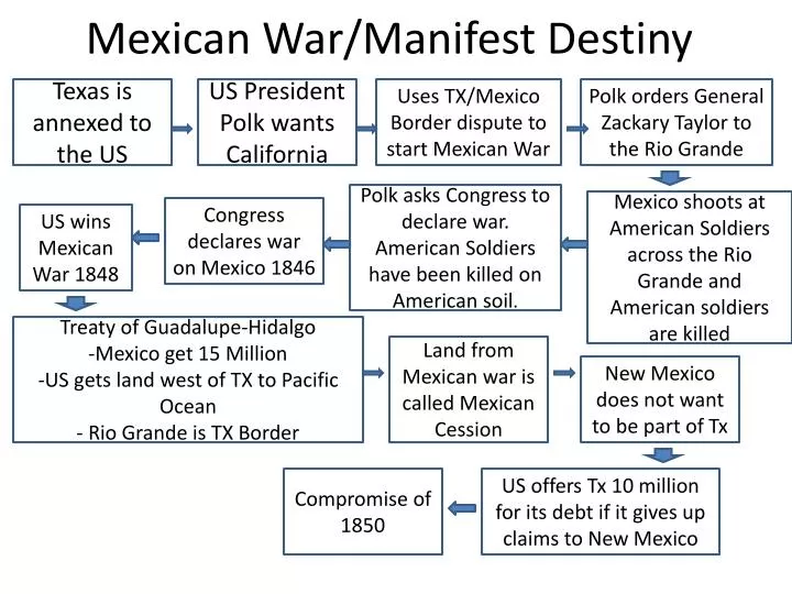 mexican war manifest destiny