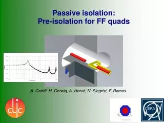 Passive isolation: Pre-isolation for FF quads