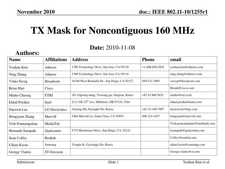 tx mask for noncontiguous 160 mhz