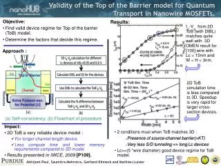 Validity of the Top of the Barrier model for Quantum Transport in Nanowire MOSFETs.