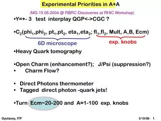 Experimental Priorities in A+A