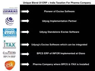 Unique Blend Of ERP + India Taxation For Pharma Company