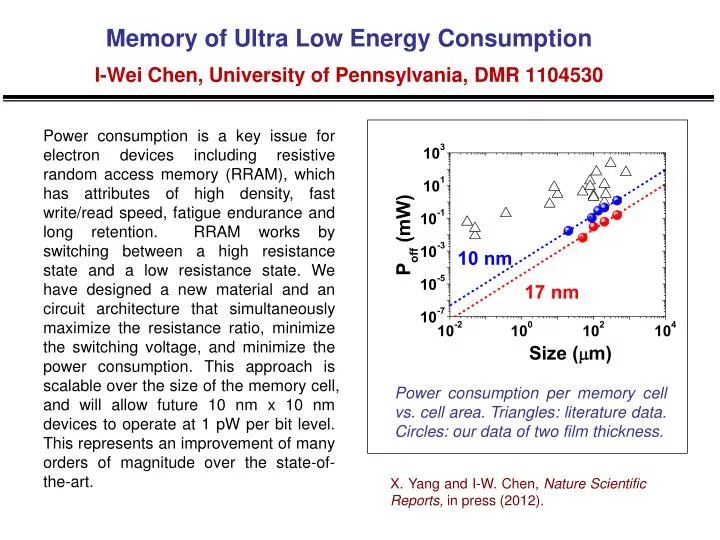 memory of ultra low energy consumption i wei chen university of pennsylvania dmr 1104530
