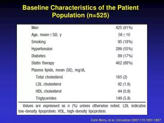 Baseline Characteristics of the Patient Population (n=525)