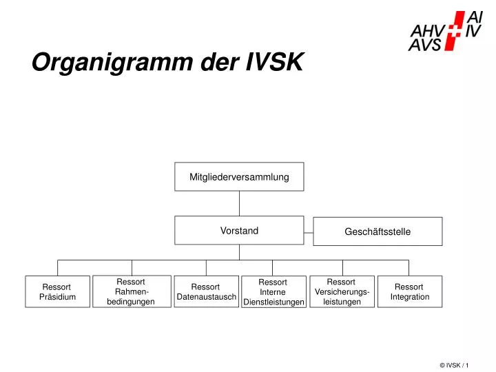 organigramm der ivsk