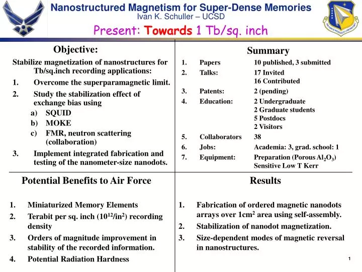 nanostructured magnetism for super dense memories ivan k schuller ucsd present towards 1 tb sq inch