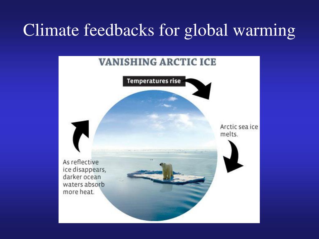 PPT - Climate feedbacks for global warming PowerPoint Presentation ...