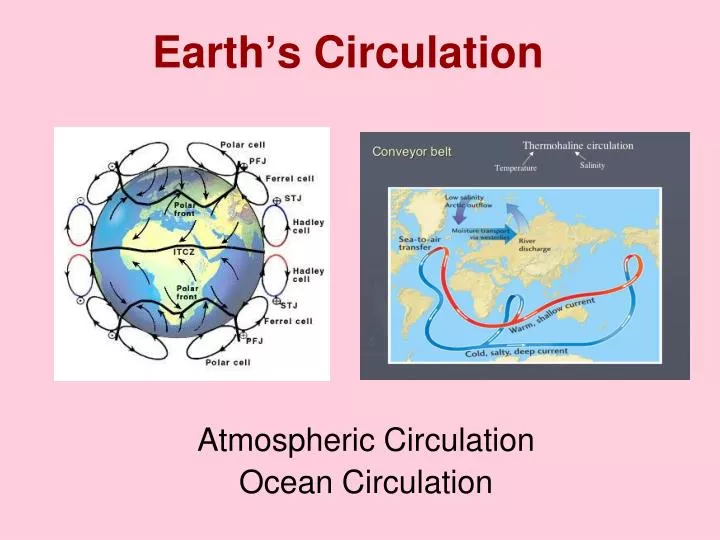earth s circulation