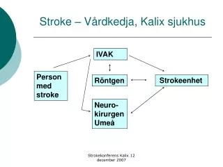 stroke v rdkedja kalix sjukhus