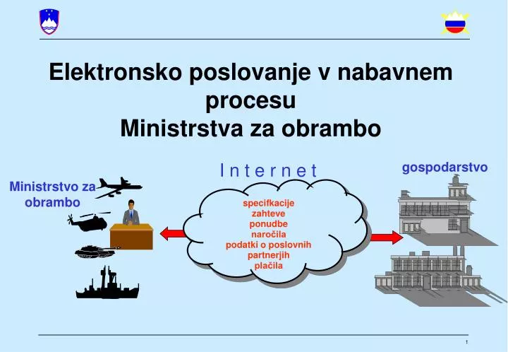 elektronsko poslovanje v nabavnem procesu ministrstva za obrambo