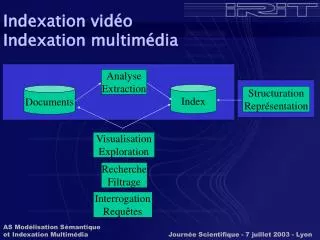 indexation vid o indexation multim dia