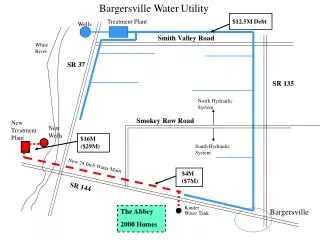 Bargersville Water Utility