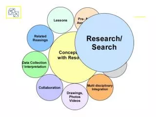 Concept maps for Research