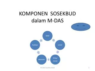 komponen sosekbud dalam m das