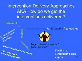 Intervention Delivery Approaches AKA How do we get the interventions delivered?