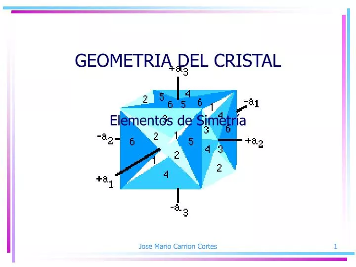 geometria del cristal