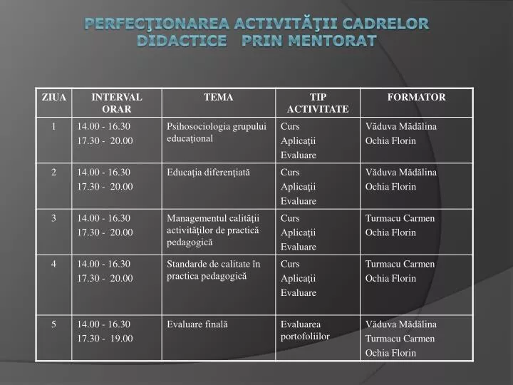 perfec ionarea activit ii cadrelor didactice prin mentorat