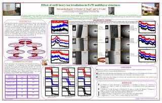 Effect of swift heavy ion irradiation in Fe/W multilayer structures