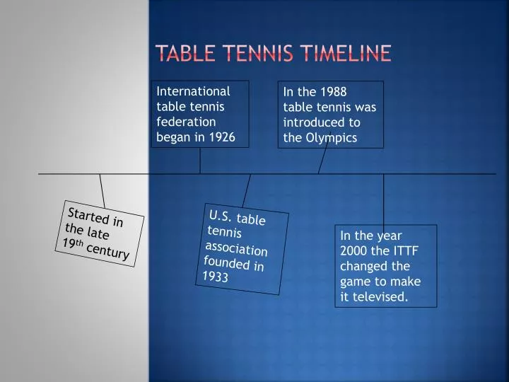 table tennis timeline