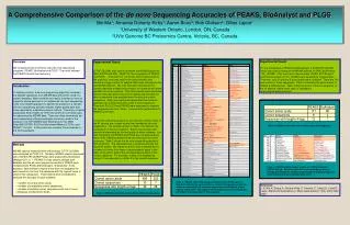 A Comprehensive Comparison of the de novo Sequencing Accuracies of PEAKS, BioAnalyst and PLGS