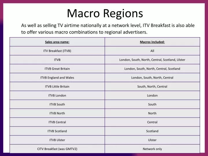 macro regions