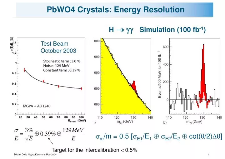 pbwo4 crystals energy resolution