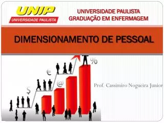 dimensionamento de pessoal