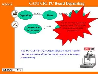 CAST CR1 PC Board Depaneling