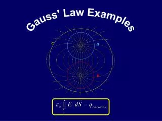 Gauss' Law Examples