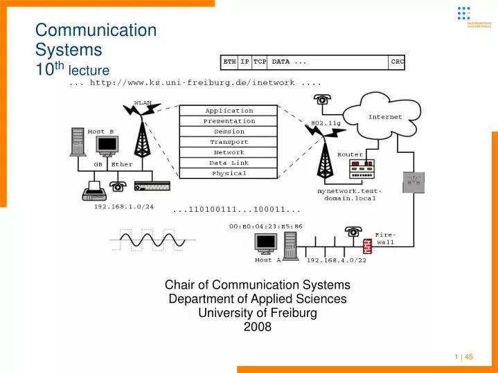 chair of communication systems department of applied sciences university of freiburg 2008