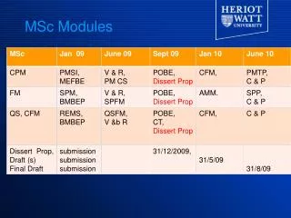msc modules