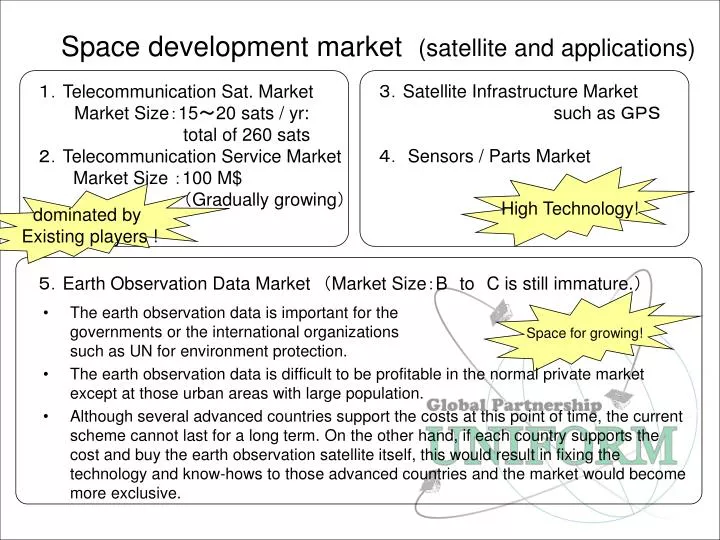 space development market satellite and applications